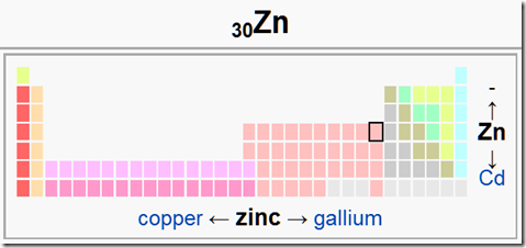  ialah mineral teramat penting yang mempunyai fungsi utama untuk meningkatkan memori atau  Bahaya Kelebihan Mineral Zinc: Epilepsi