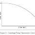 Pumps Characteristic CURVES