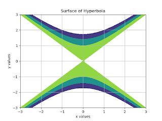 Surface of Hyperbola