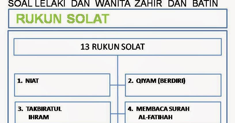 SOALAN LAZIM TENTANG RUKUN SOLAT  BACA, SUKA, FAHAM DAN AMAL