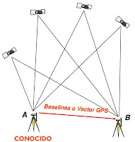 Linea base GPS y posicionamiento diferencial