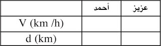 إصلاح التمرين 17 صفحة 128_1