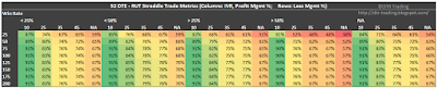 52 DTE RUT Short Straddle Summary Win Rate