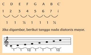 Kunci Jawaban Tematik Tema 7 Kelas 6 Halaman 38 39 41 42 43