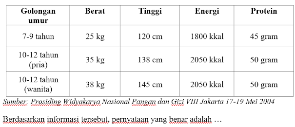 Soal Pre Test Numerasi