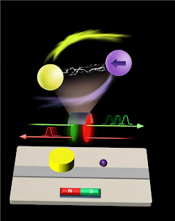Photons in a dielectric resonator (yellow) interact with magnons in a YIG sphere (violet) via a microstrip (gray). This interaction acts as a 'traffic light' for microwave pulses—speeding them up (green) in one direction and slowing them down (red) in the other, controllable by a magnetic field.