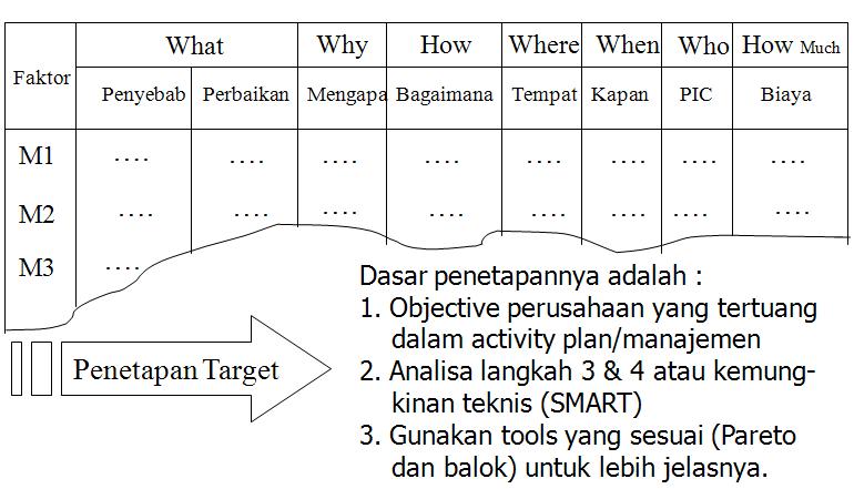 Pengertian PDCA Dan Langkah - Langkahnya  A G U S C A H Y 