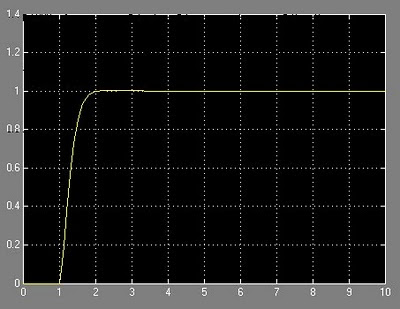 respon sistem simulink dengan pengendali PI