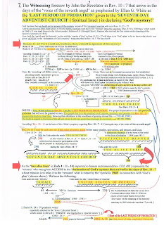 The Witnessing foresaw by John the Revelator in Rev. 10  7 that arrive in the days of the voice of the seventh angel as prophesied by Ellen G. White as 'the Last Period of Probation' given to the Seventh-day Adventist Church (Spiritual Israel) in declaring God's Mystery