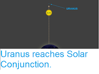 http://sciencythoughts.blogspot.co.uk/2017/04/uranis-reaches-solar-conjunction.html