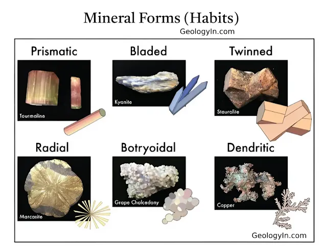Mineral forms and habits: granular, prismatic, acicular, dendritic, botryoidal, granular, and massive.