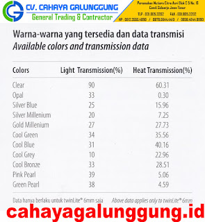 Atap Transparan Twinlite