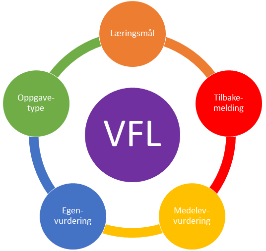 Gjør rede for hva som menes med formativ vurdering - Official Website - BenjaminMadeira