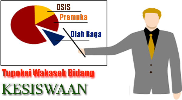 Tugas Pokok dan Fungsi (Tupoksi) Wakil Kepala Sekolah (Wakasek) Bidang Kesiswaan