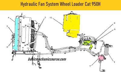 hydraulic-fan-system