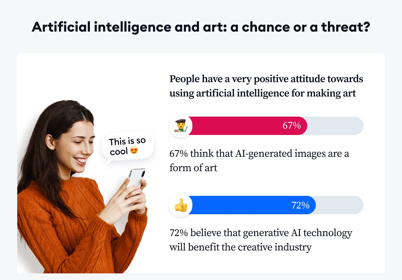 Make It More AI Trend