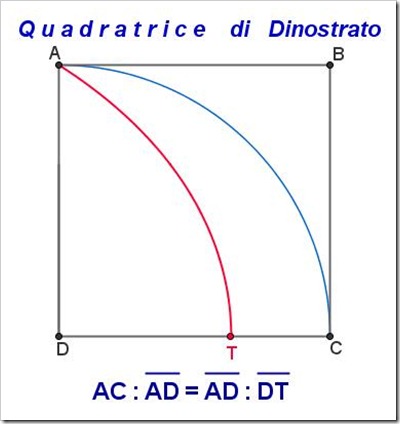 quadratricedi Ippia