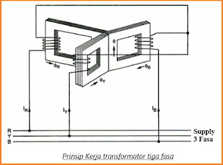 Prinsip Kerja transformator tiga fasa