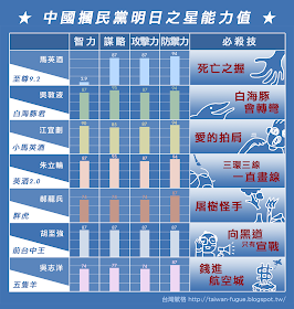 吳敦義、馬英九、朱立倫、郝龍斌、胡志強、吳志揚