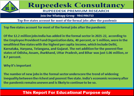 Top five states account for most of the formal jobs after the pandemic - Rupeedesk Reports - 27.09.2022