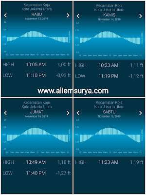 kalender mancing, tanggalan mancing, waktu terbaik untuk memancing november 2019, pasang-surut air laut  bulan november 2019, bulan mati, bulan baru, bulan purnama november 2019