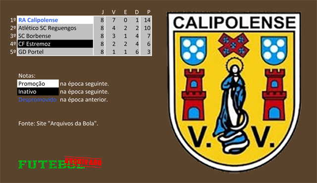classificação campeonato regional distrital associação futebol évora 1973 calipolense