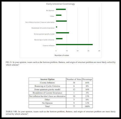 poll of cosmologists about cosmic inflation