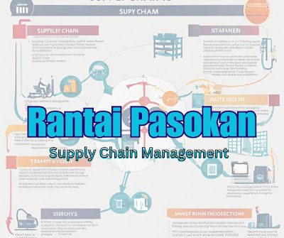 Supply chain management, atau manajemen rantai pasokan: pengertian, definisi, manfaat dan perannya dalam bisnis dan kehidupan manusia