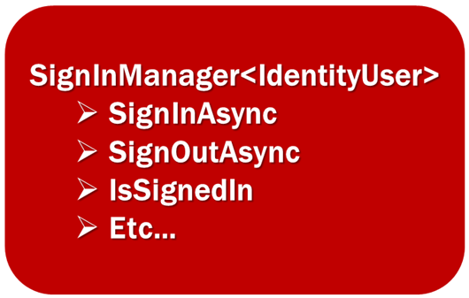 asp.net core identity signinmanager