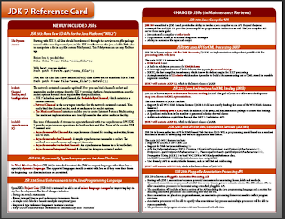 FREE JDK 7 Reference Card