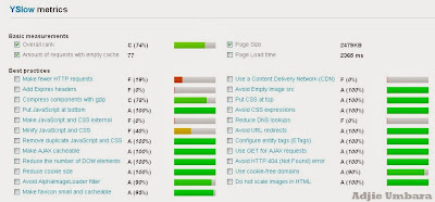 cara memonitoring performa blog dengan mudah