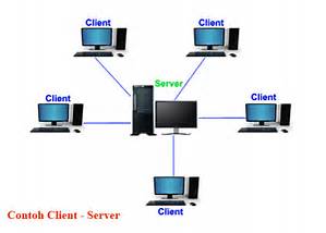 Hasil gambar untuk arsitektur dari segi client server