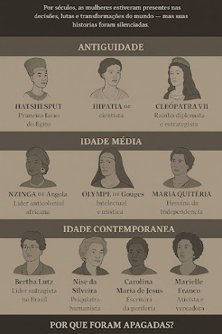 História Viva com a Prof.ª Socorro Macêdo