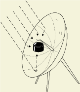 Solar Cooker