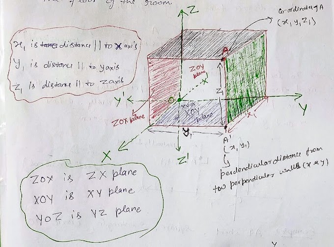 Complete Class 11 Maths Handwritten Notes with Video lectures