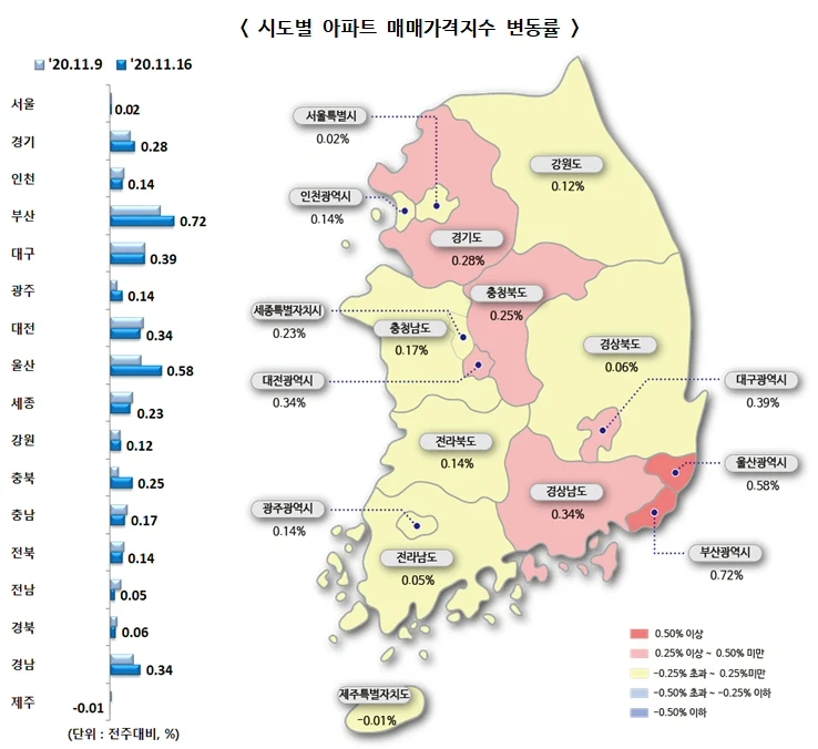 ▲ 시도별 아파트 매매가격지수 변동률