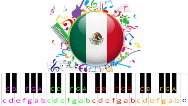 Himno Nacional Mexicano (Mexican National Anthem) Piano / Keyboard Easy Letter Notes for Beginners