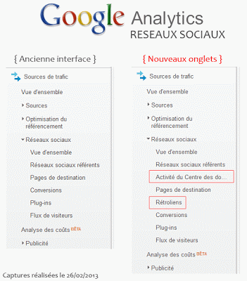 Rubriques "Reseaux sociaux" de Google Analytics avant la mise à jour avec les retroliens