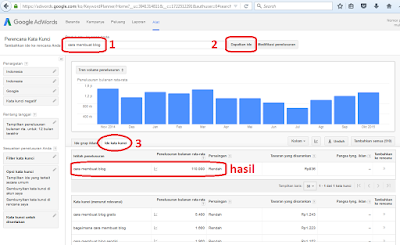 Cara Menentukan Keyword Google Adword