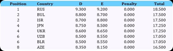 3_2_finals_16_08