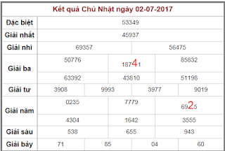 Dự đoán cầu lô đề hôm nay 3/7/2017