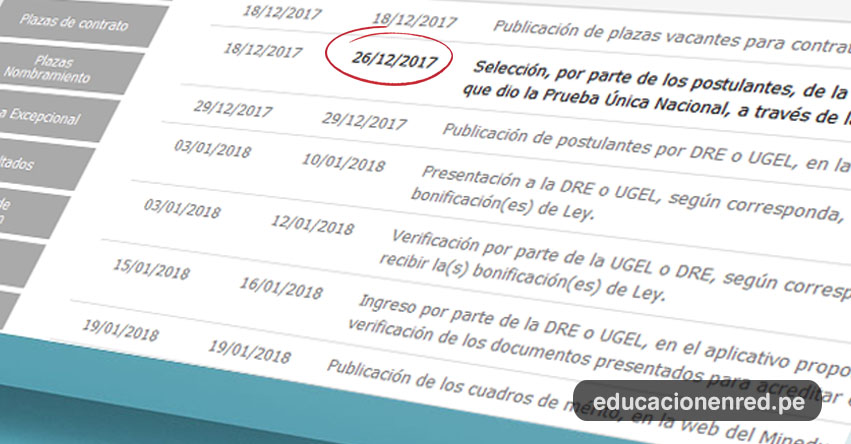 MINEDU: Último día Inscripción Contrato Docente (26 Diciembre) NO llevar formato de selección de plazas vacantes al Banco de la Nación - www.minedu.gob.pe