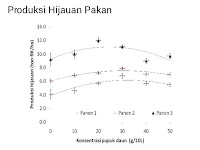 Pengembangan Daun Indigofera cordifolia Menjadi Pelet Sebagai Alternatif Pakan Kambing(bag 2)