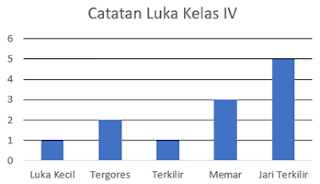 Tabel2