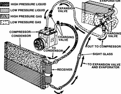  Conditioning Compressor Work on Automotive Air Conditioning Compressor