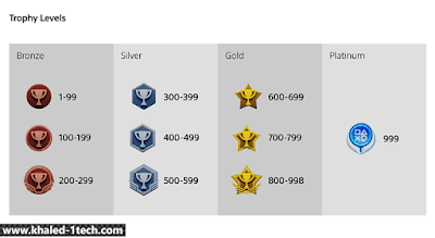 trophies on playstation 5 consoles