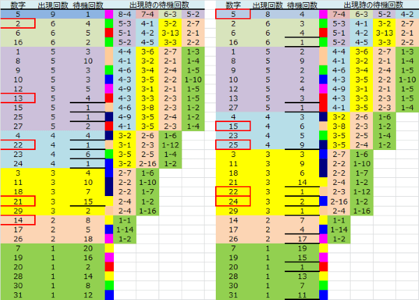 ロト予想 ロト765 Loto765 結果