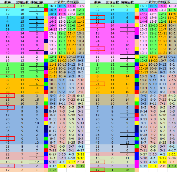 ロト予想 ロト765 Loto765 結果