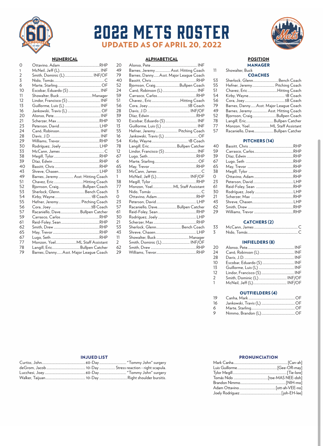 syracuse mets roster