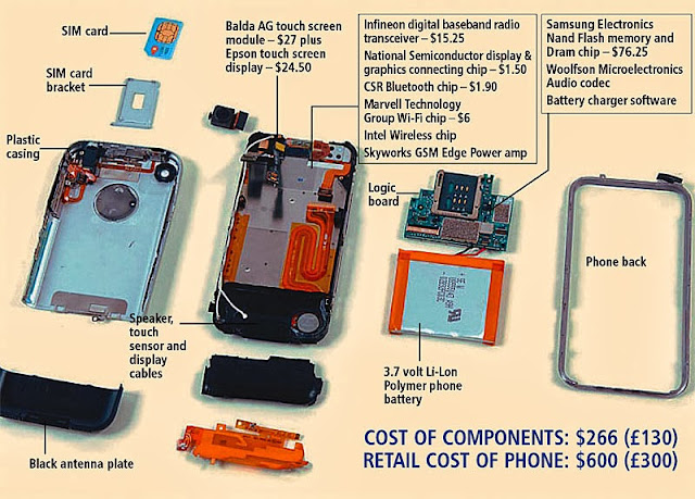 How to Disassemble the iPhone